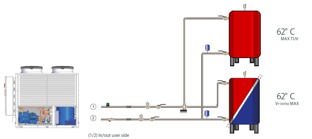 Hydraulické zapojení včetně teplé vody průmyslového tepleného čerpadla Enerblue Purplei