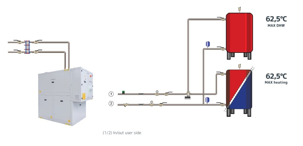 Zapojení reverzibilního tepelného čerpadla Enerblue IRON s přírodním chladivem propan 2-trubkový systém + příprava TV