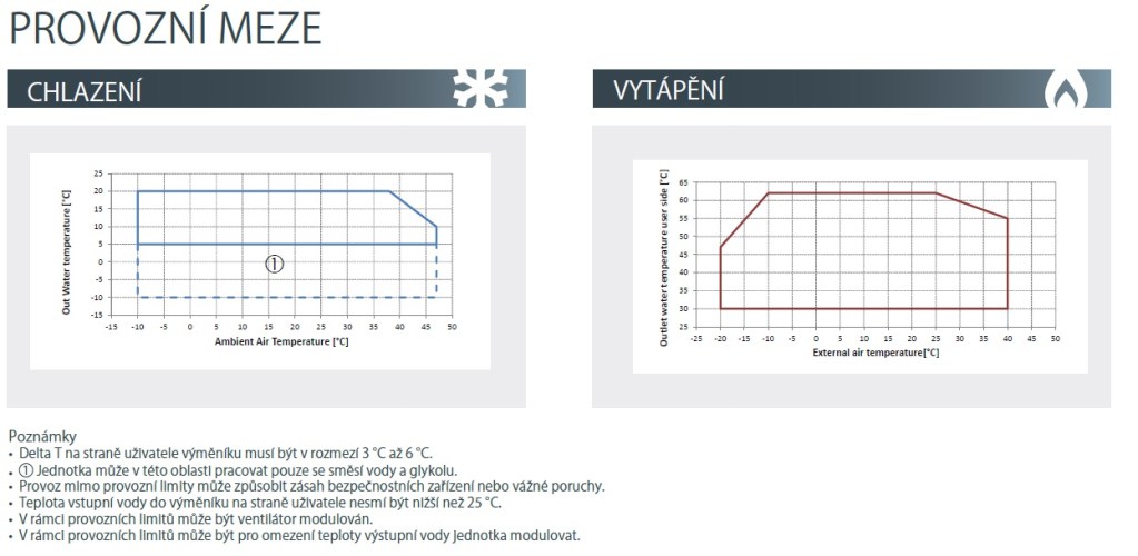 Pracovní meze průmyslového teoelného čerpadla Enerblue Purplei HP