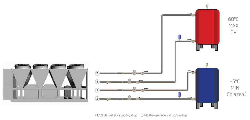 Propanový chladič - chiller s chladivem Propan R290 Enerblue Silver REKUPERACE - zapojení