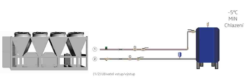 Propanový chladič - chiller s chladivem Propan R290 Enerblue Silver STANDARD - zapojení